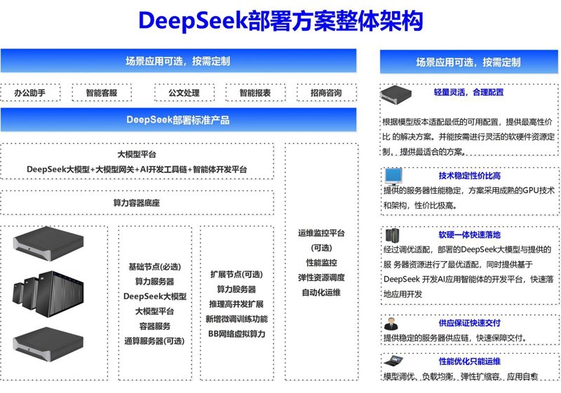 软件定制开发在北京的全新体验