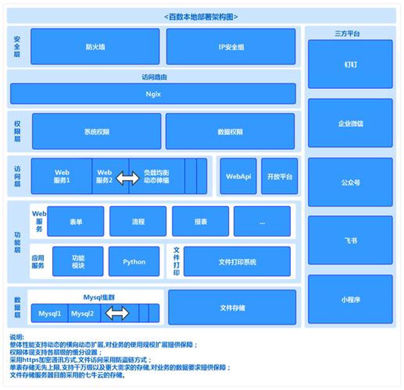 企业如何优化管理：ERP系统的开发与应用