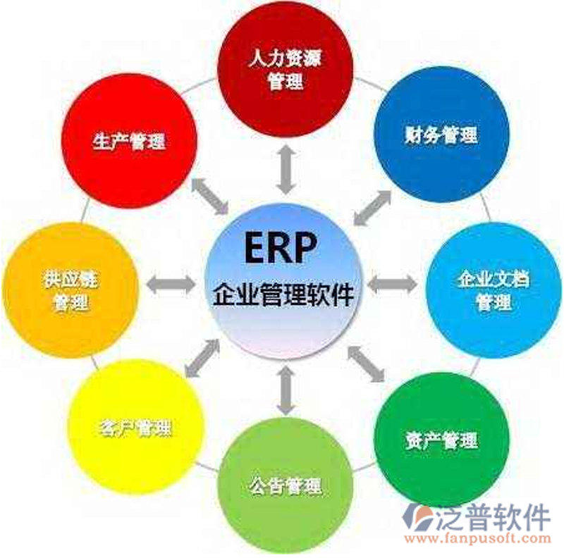 企业管理系统开发:信息化时代的“导航仪”
